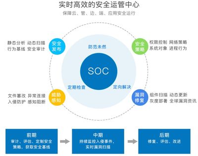 云涌時(shí)代 構(gòu)筑堅(jiān)不可摧的物聯(lián)網(wǎng)SaaS安全體系