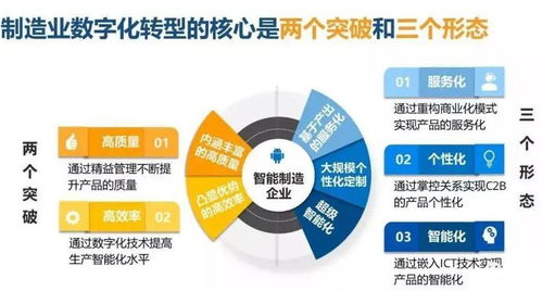干貨 | 智能制造與數(shù)字化轉(zhuǎn)型詳解 數(shù)字內(nèi)容制作服務(wù)的關(guān)鍵作用