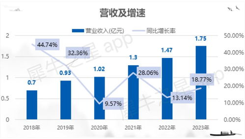 博達(dá)軟件北交所IPO成功過會(huì)，融媒體數(shù)字內(nèi)容服務(wù)領(lǐng)域再添生力軍