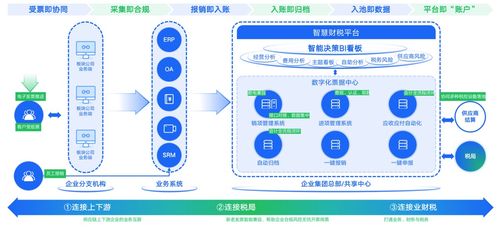 CEEASIA 2023 引領電子消費趨勢，打造最直觀、最佳體驗的數字內容制作服務