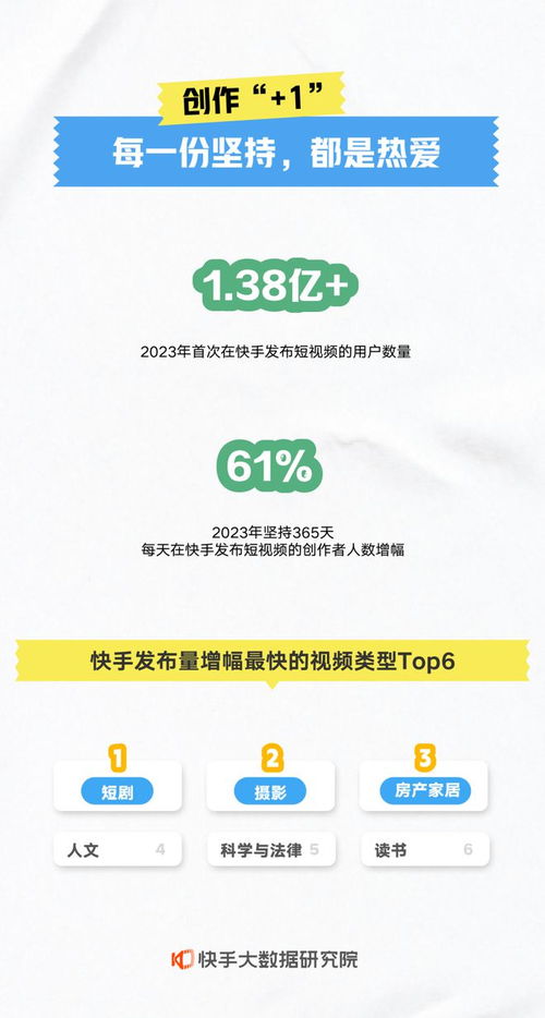 快手年度數據報告解讀 本地生活業務爆發增長，數字內容服務生態繁榮